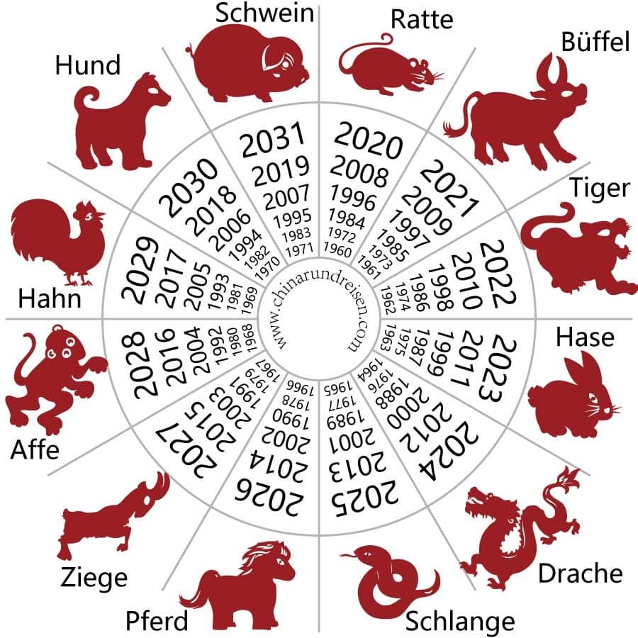 Chinesisches Sternzeichen