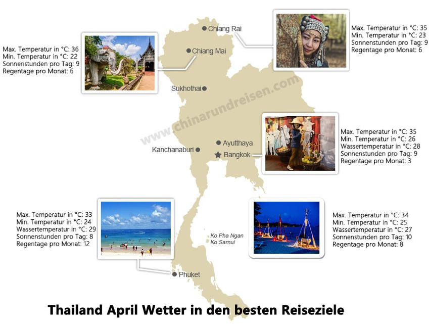 Thailand Wetter April fuer die besten Reiseziele