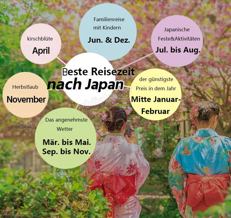 Beste Reisezeit Japan